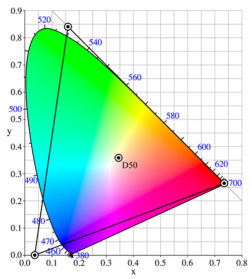 Color Space